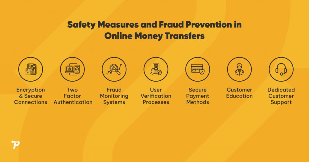 Fraud Prevention in Online Money Transfers