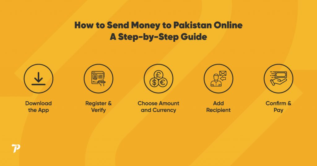 How to Send Money to Pakistan Online