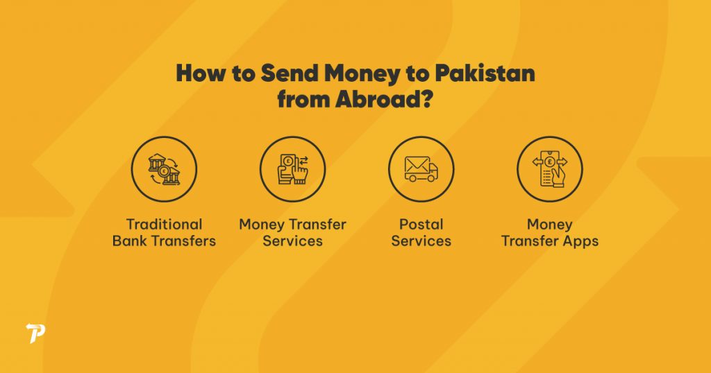 How to Send Money to Pakistan from Abroad