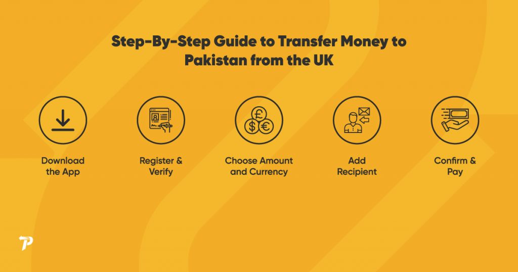 step-by-step transfer to send money