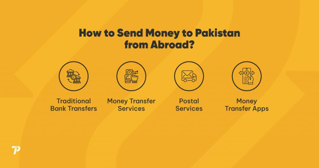 How to Send Money to Pakistan from UK